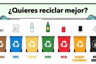 datos ecológicos y medioambientales