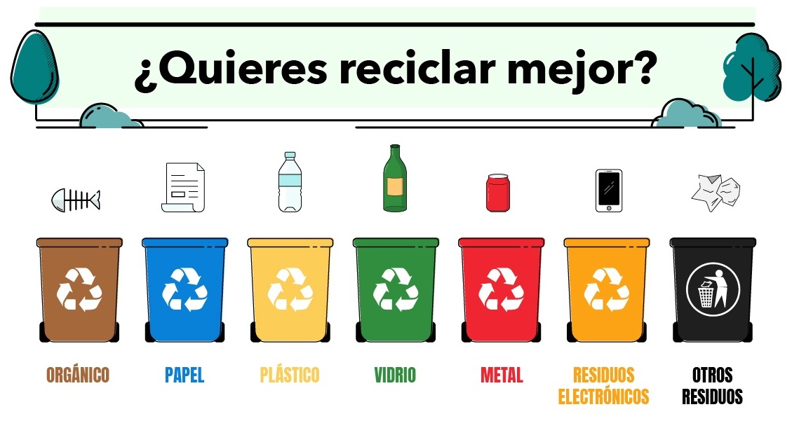 datos ecológicos y medioambientales